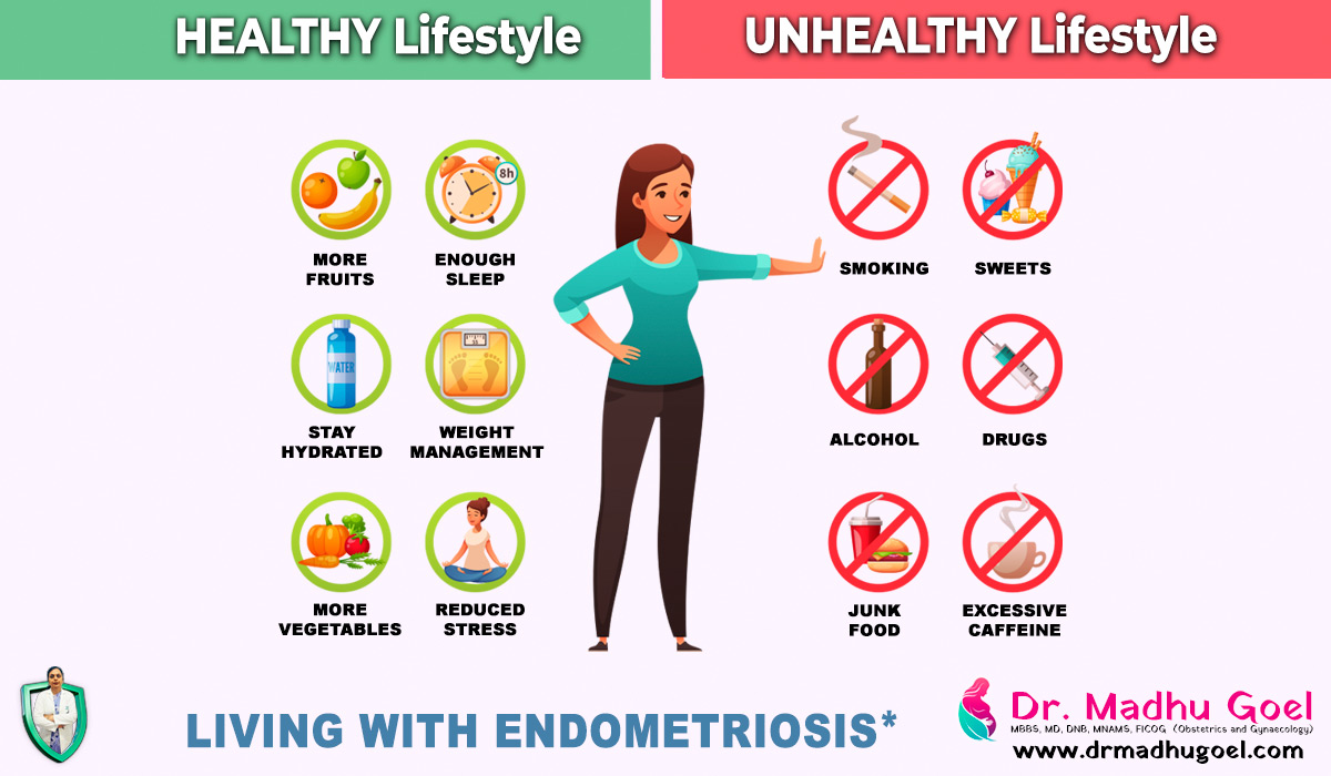Healthy lifestyle vs Unhealthy Lifestyle : Endometriosis