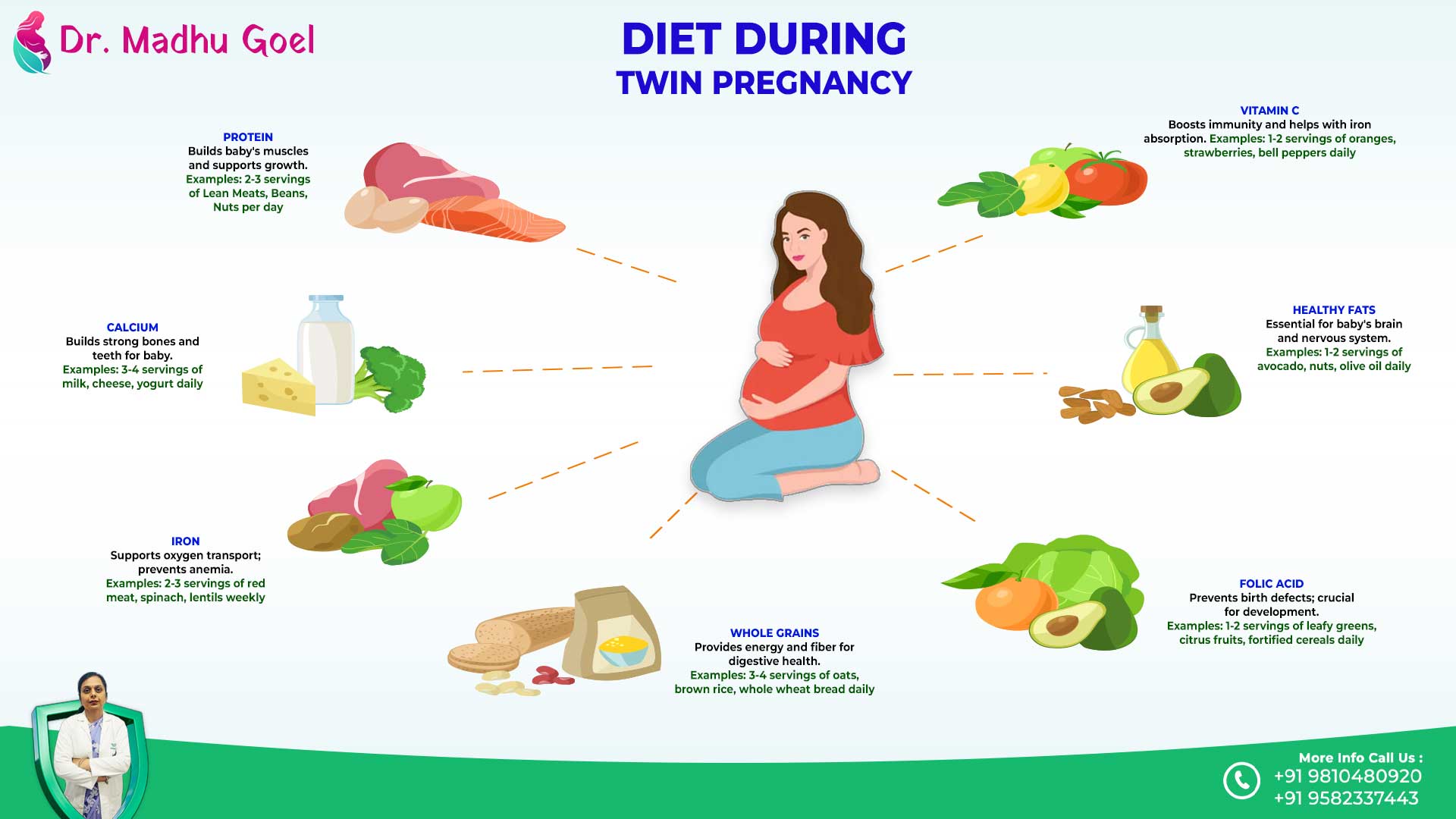 A Guide to Twin Pregnancy Nutrition