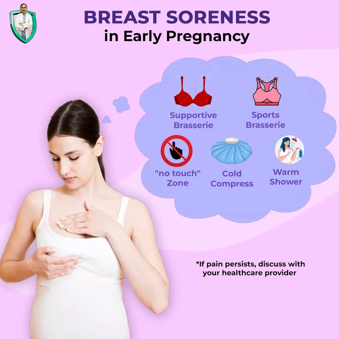 Breast soreness in pregnancy