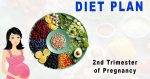 Fueling Your Body and Your Baby: A Guide to Second Trimester Nutrition