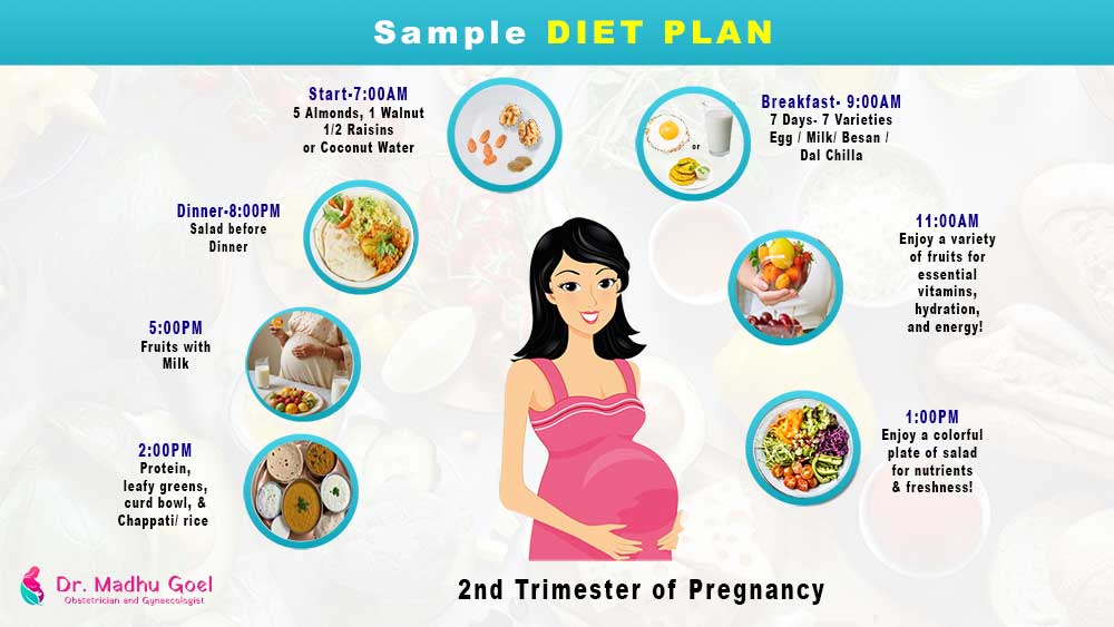 2nd trimester: sample diet plan for pregnancy