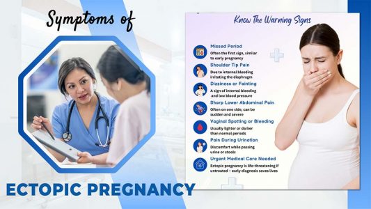 Infographic showing symptoms of ectopic pregnancy including missed period, sharp abdominal pain, shoulder tip pain, dizziness, and unusual vaginal bleeding