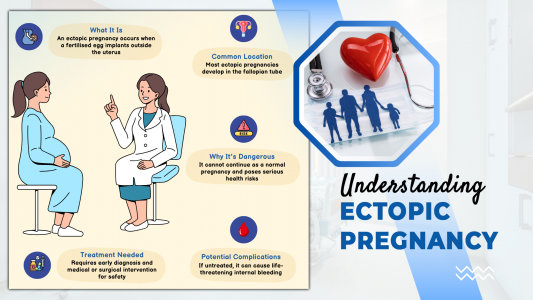 Infographic showing what ectopic pregnancy is, where it commonly occurs, and the need for early diagnosis and treatment