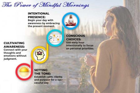 Infographic showing the power of mindful mornings and conscious choices for women.