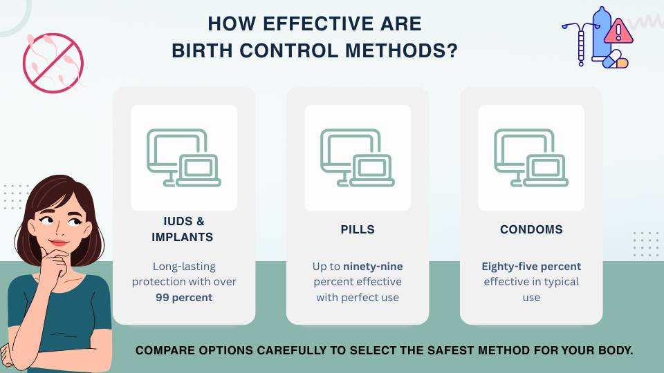 contraception methods effectiveness comparison chart infographic
