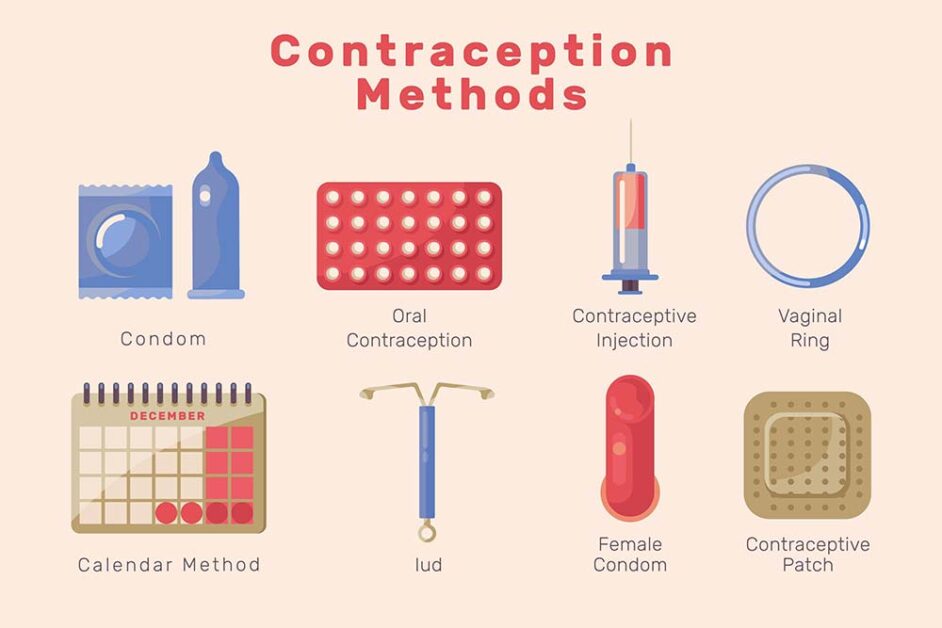 illustrated overview of contraception method types