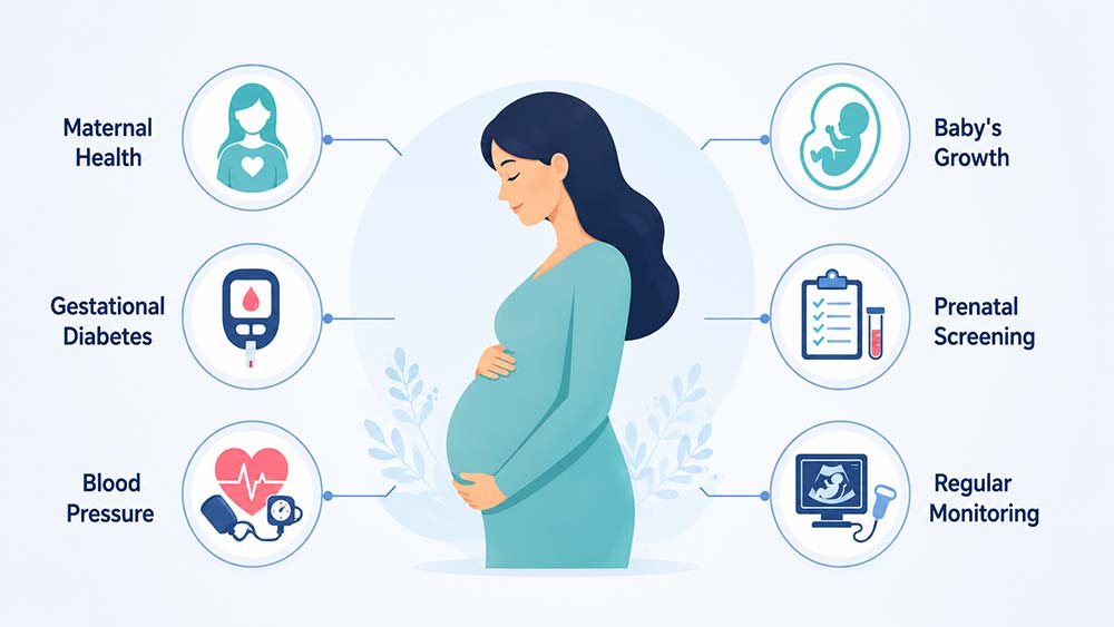 Pregnancy after 35 monitoring and risk assessment infographic