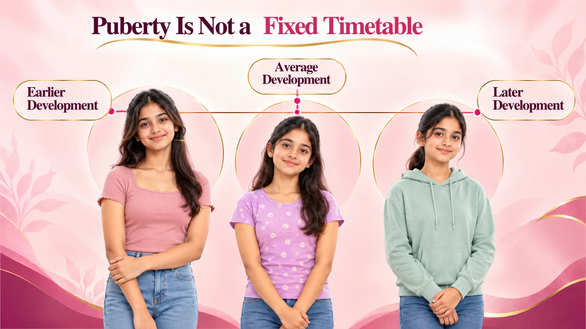 Three teenage girls illustrating different timelines of normal puberty development.