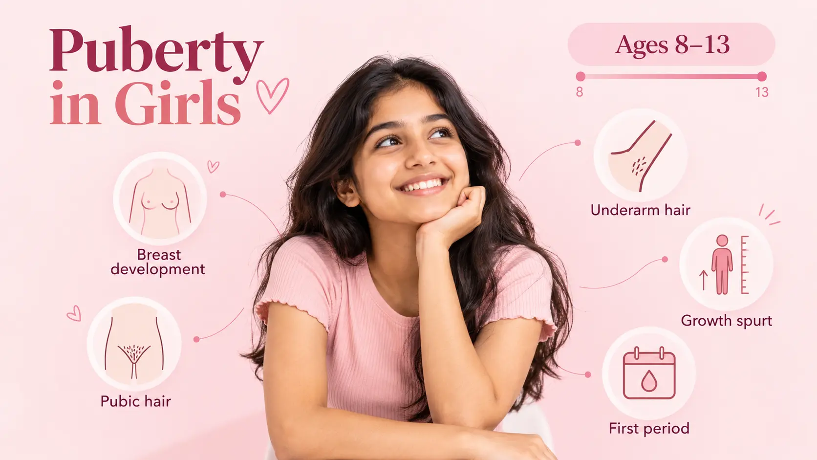 Indian teenage girl showing common puberty changes and timeline